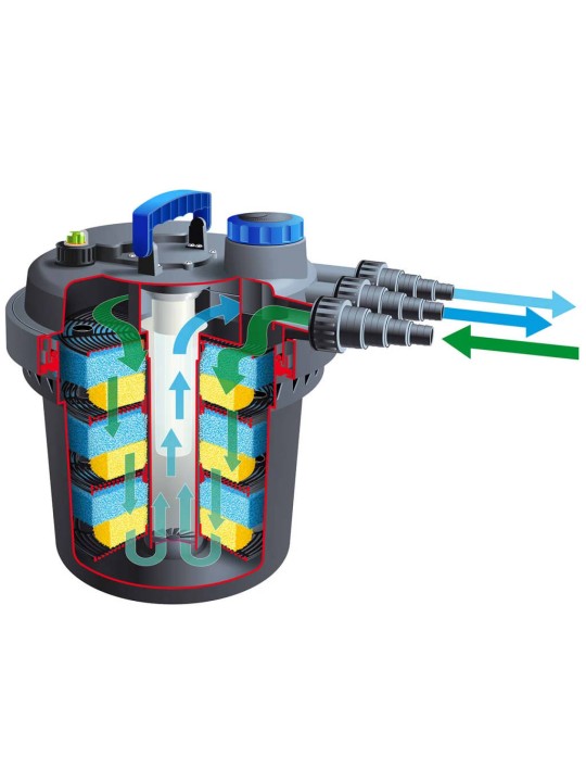 Ubbink Lammen suodatin BioPressure 10000 11 W 1355410