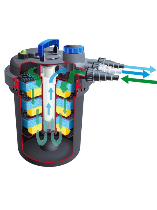 Ubbink Lammen suodatin BioPressure 18000 18W