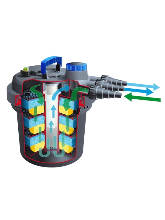 Ubbink Lammen suodatin BioPressure 10000 PlusSet 1355417
