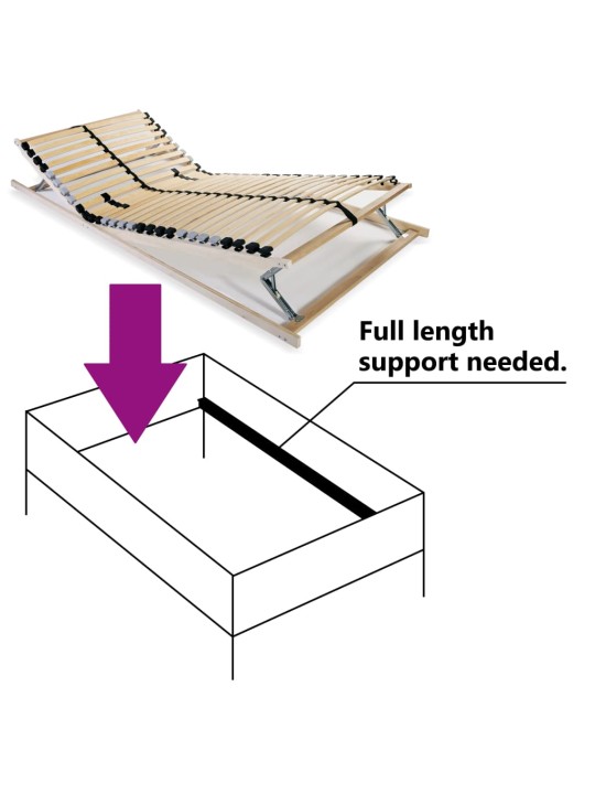 Sängyn sälepohja 28 säleellä 7 vyöhykettä 70x200 cm