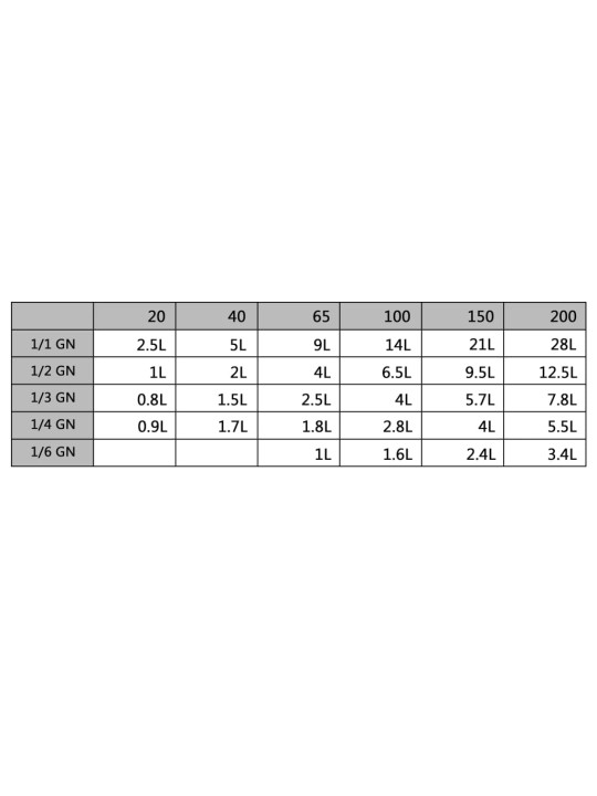 Kannet GN 1/3 pannulle 4 kpl ruostumaton teräs