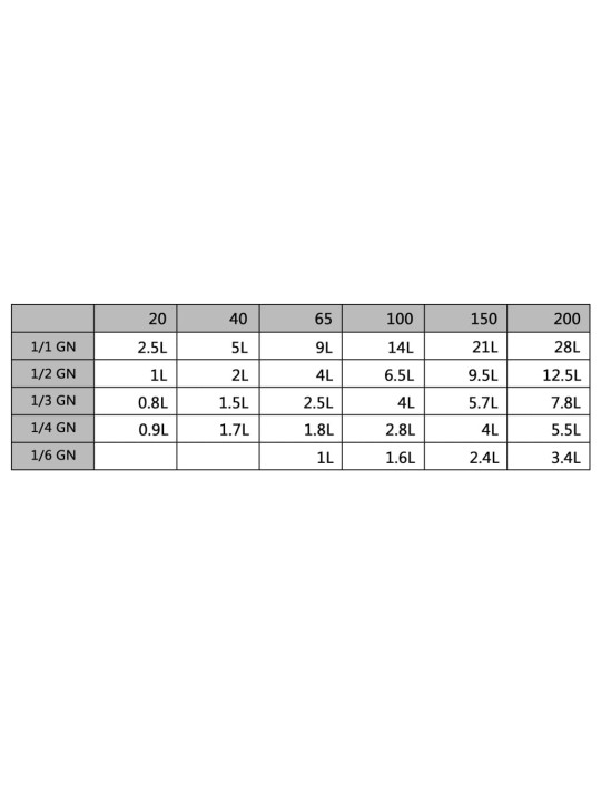 Kannet GN 1/4 pannulle 4 kpl ruostumaton teräs