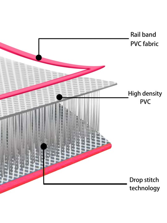 Puhallettava voimistelumatto pumpulla 300x100x10 cm PVC pinkki