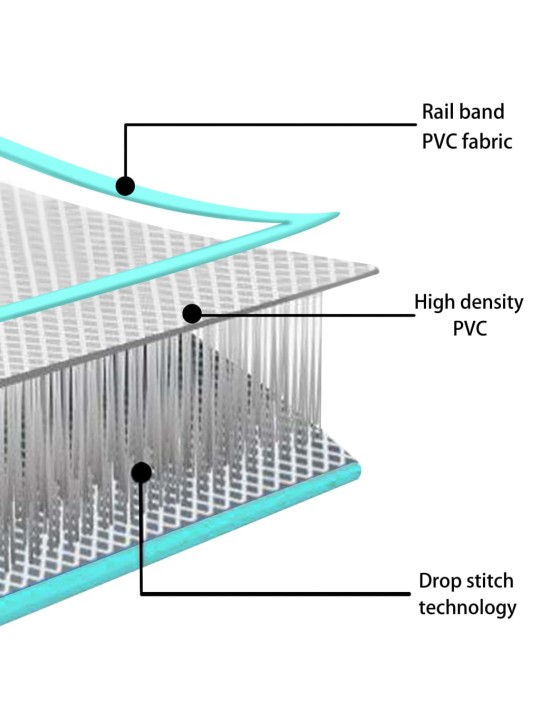 Täytettävä voimistelumatto pumpulla 300x100x10 cm PVC vihreä