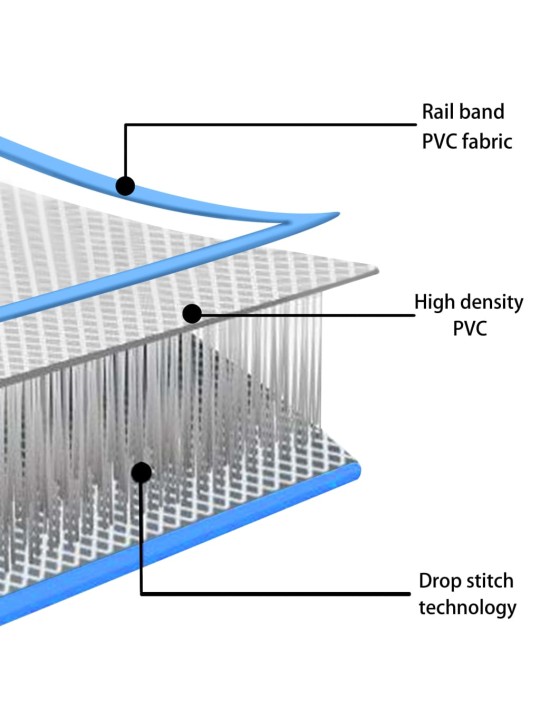 Täytettävä voimistelumatto pumpulla 500x100x10 cm PVC sininen