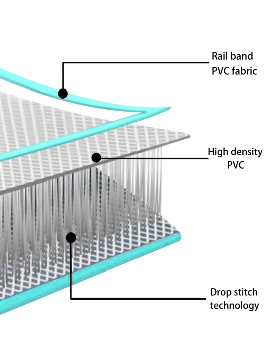 Täytettävä voimistelumatto pumpulla 400x100x15 cm PVC vihreä