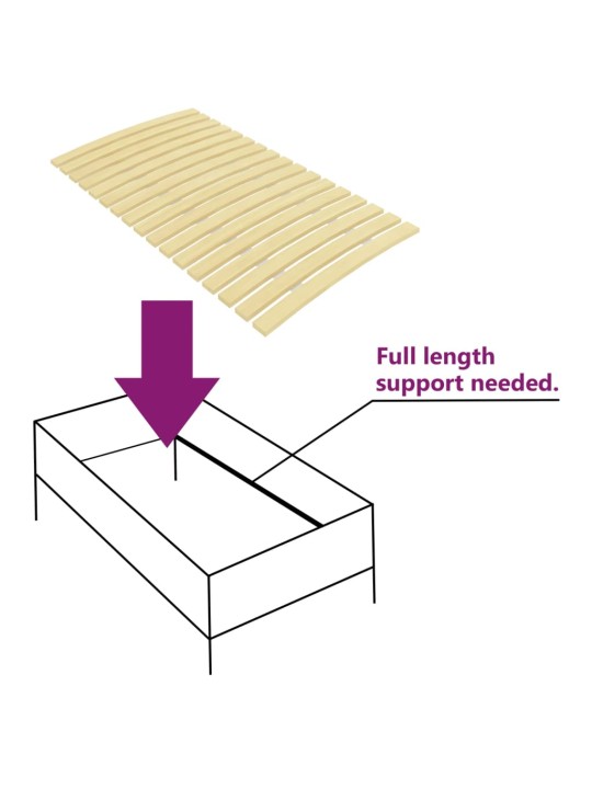 Sängyn sälepohja 24 sälettä 70x200 cm