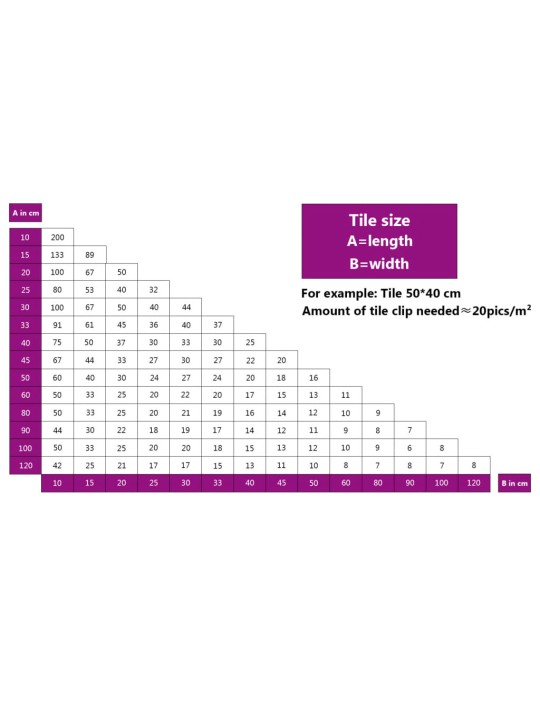 Laattojen tasoitusklipsit 250 kpl 1 mm